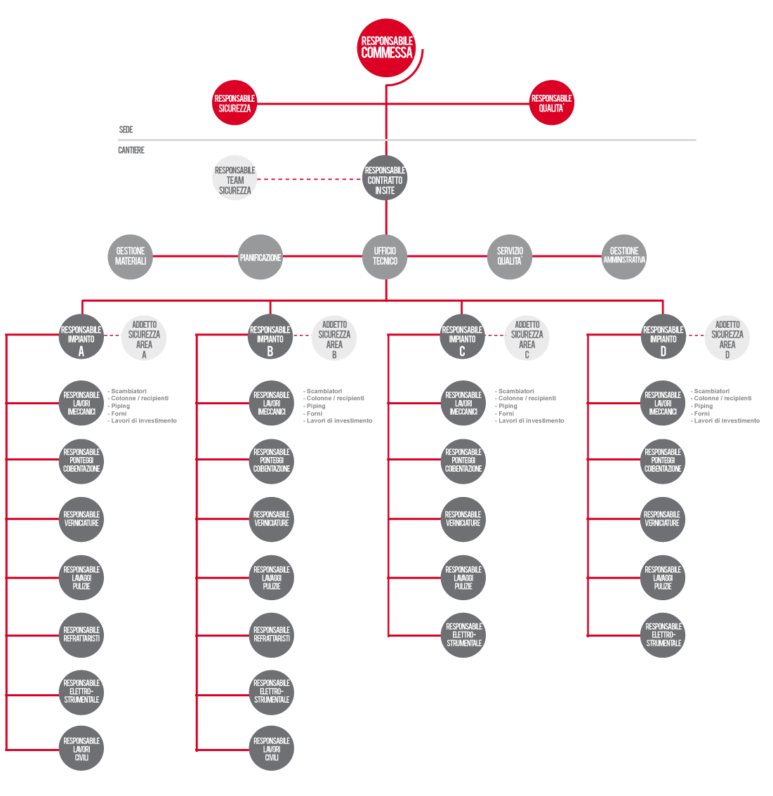 organigramma21