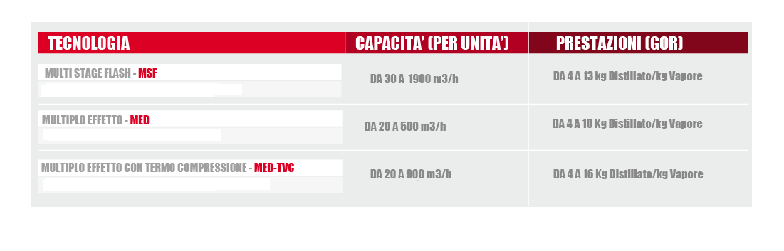 tabelladissalazione 2016 05 20
